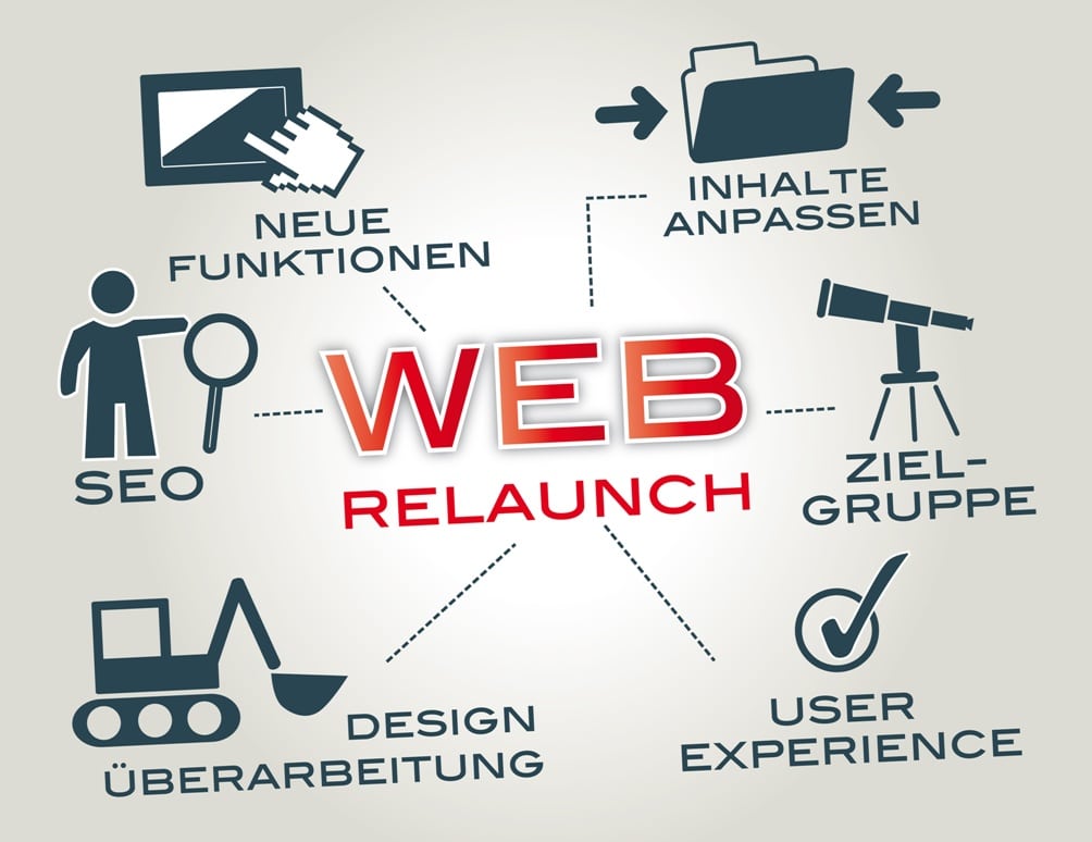 Bild zum Thema Webrelaunch - SEO, Inhalte, Design,...